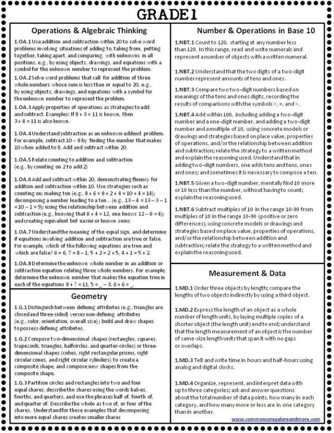 Featured image of post 1St Grade Math Common Core Standards