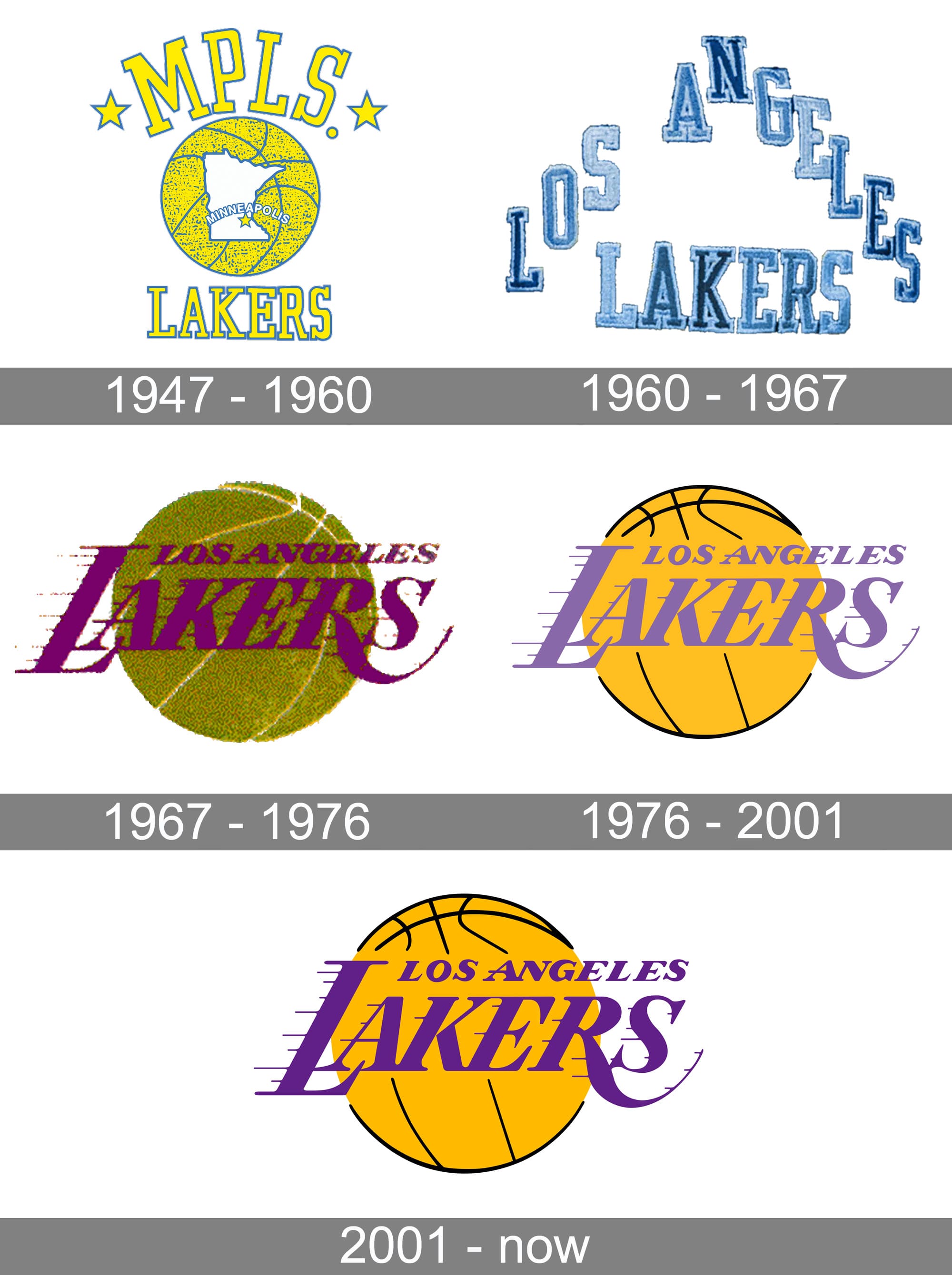 Featured image of post Lakers Logo History