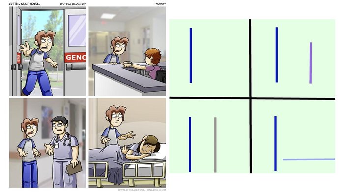 Featured image of post Loss Png Meme