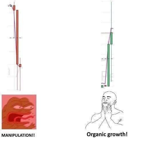 Featured image of post Organic Growth Meme